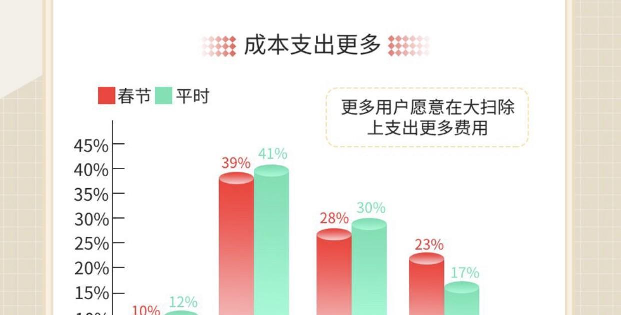 以58精选取消剩余（探讨58精选取消剩余功能对用户和商家的影响以及应对之策）