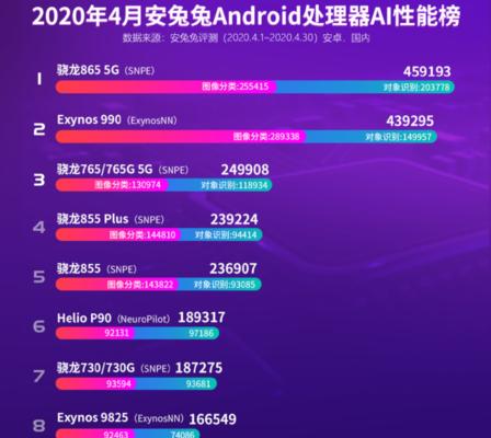 晓龙653处理器的性能与特点（解析晓龙653处理器的关键特性及性能表现）
