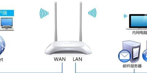 TL-WR742N（解锁高速网络，畅享智能生活）