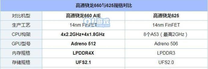 以625处理器玩游戏的性能如何？（一起来了解625处理器在游戏中的表现吧！）