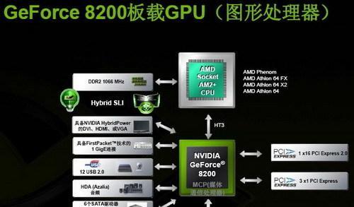 全面解析AMDR9200系列显卡的性能与特点（深入剖析AMDR9200显卡系列，揭秘其卓越性能与创新技术）