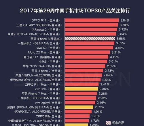 OPPOR11运行内存性能分析（探索OPPOR11的内存表现，解析其运行效率）