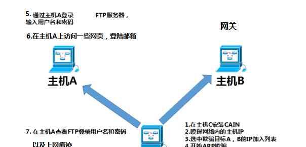 网络攻击的四大主要类型（了解网络攻击的关键知识点）