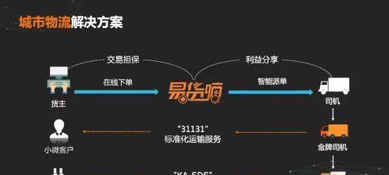 易货嘀货源（解密易货嘀货源平台，帮你轻松找到适合自己的货源）