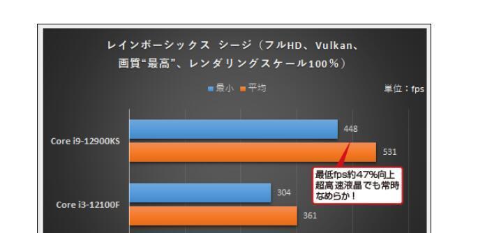 CPU瓶颈对系统性能的影响（深入探究CPU瓶颈的危害及解决方法）