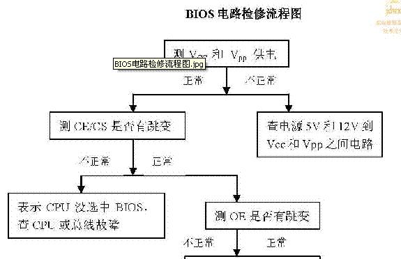 如何使用DOS技嘉主板刷BIOS——完整教程（简单易懂的DOS技嘉主板刷BIOS教程，帮你解决BIOS问题）
