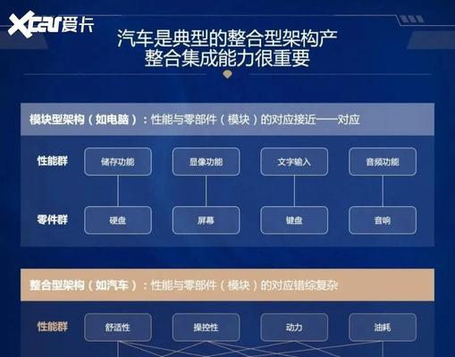 全面了解WD硬盘量产工具的使用方法（从入门到精通，轻松掌握量产工具的技巧与要点）