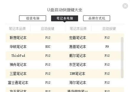 U盘启动大师L教程（轻松制作U盘启动盘，高效修复电脑故障）