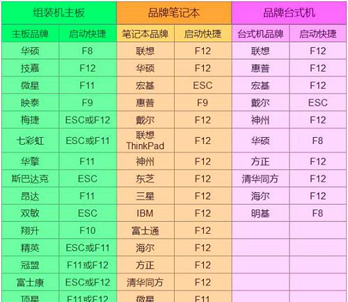 如何在苹果电脑Pro上安装Windows7系统（详细教程分享，让你轻松实现双系统运行）