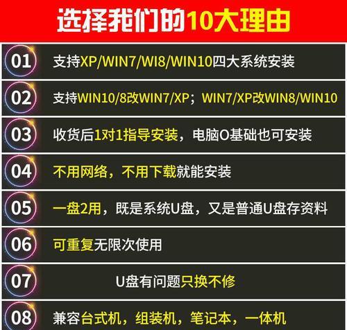 用优盘安装Win7系统教程（详细步骤教你用优盘安装Win7系统）