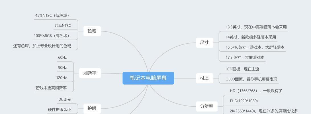 如何通过笔记本查看电脑配置型号（简单教程帮助您快速获取电脑配置信息）