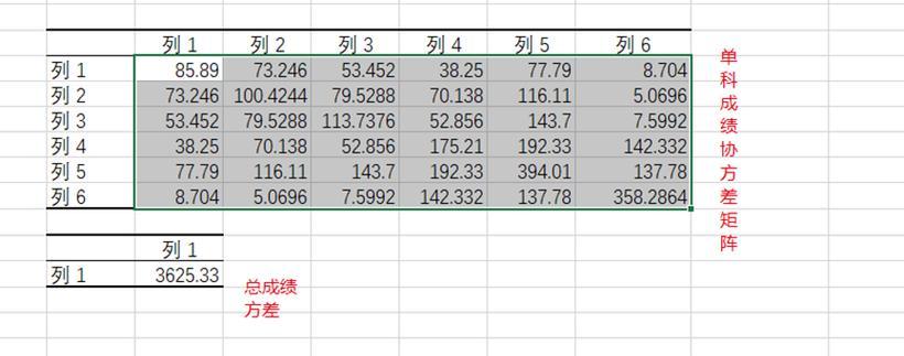 探究Excel方差函数的使用方法与公式（了解Excel方差函数的计算原理与应用场景）
