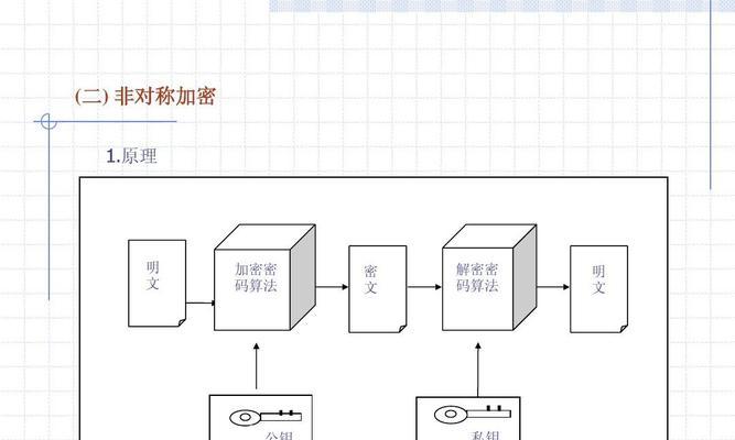 文档加密流程详解（保护机密信息的关键步骤及实施方法）