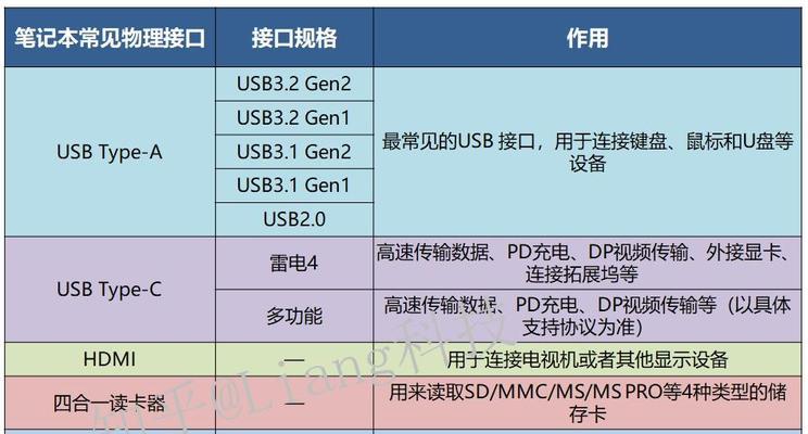 新手小白如何选择适合的笔记本电脑（一步步教你选购笔记本电脑，让新手小白也能轻松入门）