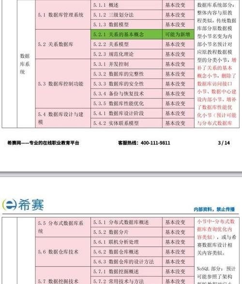掌握Windows8系统的使用技巧（从入门到精通，轻松玩转Wiin8系统）
