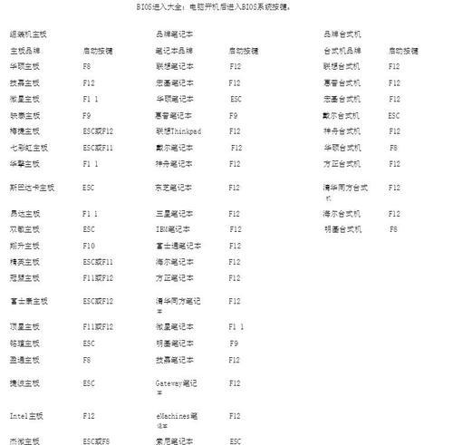 Win7U盘安装教程64位（详细教你如何使用U盘安装Win764位系统）