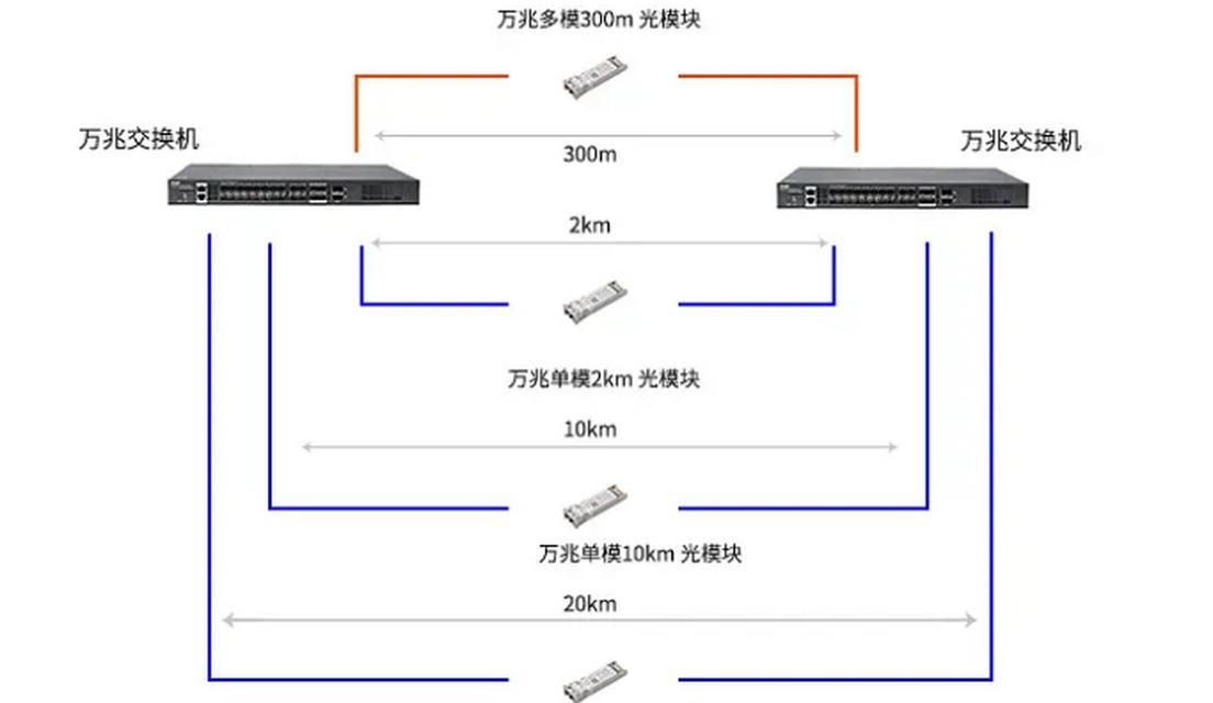 如何将路由器设置为交换机？（简单易行的设置方法）