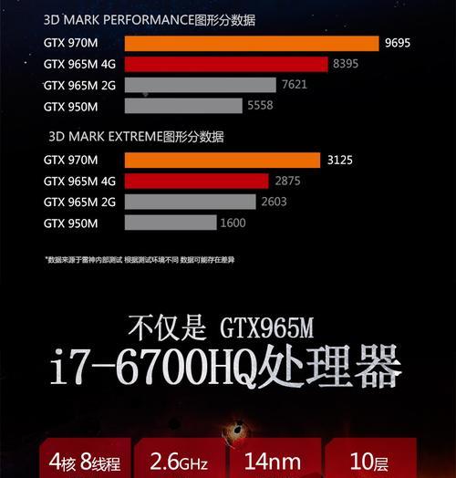 雷神G150T装机教程（轻松组装你的雷神G150T游戏电脑）