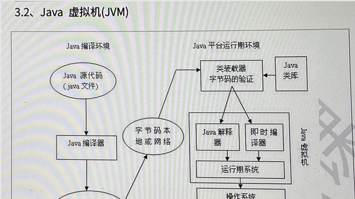 新手如何在Eclipse中配置环境变量（详细步骤帮助你快速配置Eclipse环境变量）