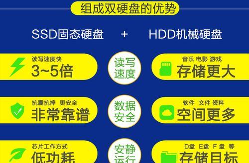 三星笔记本光盘安装系统Win7教程（详细步骤图文指南，让你轻松安装Win7系统）