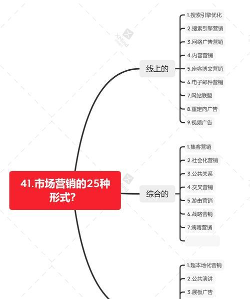 市场营销的主要内容（解析市场营销的关键要素）