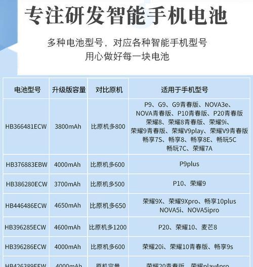 华为P10相较于P9的卓越之处（华为P10在性能、摄影、设计等方面的全面升级）