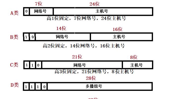 如何设置国外虚拟IP地址？（一招教你轻松访问国外内容）