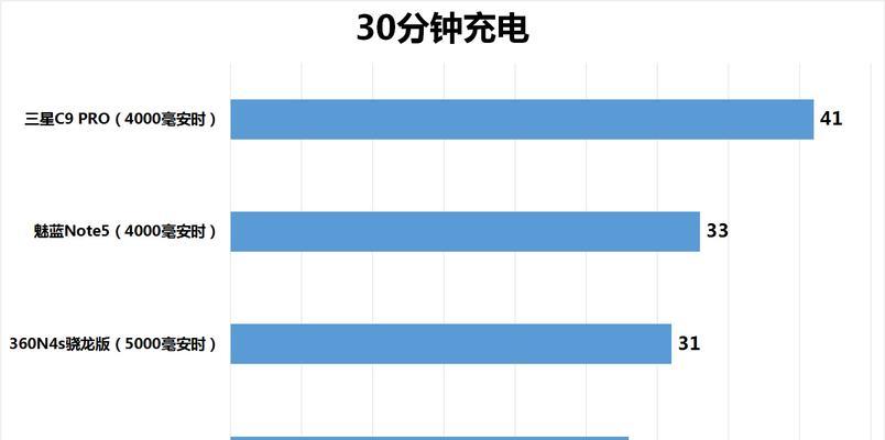360N4SGPU（360N4SGPU性能评测及游戏应用体验详解）