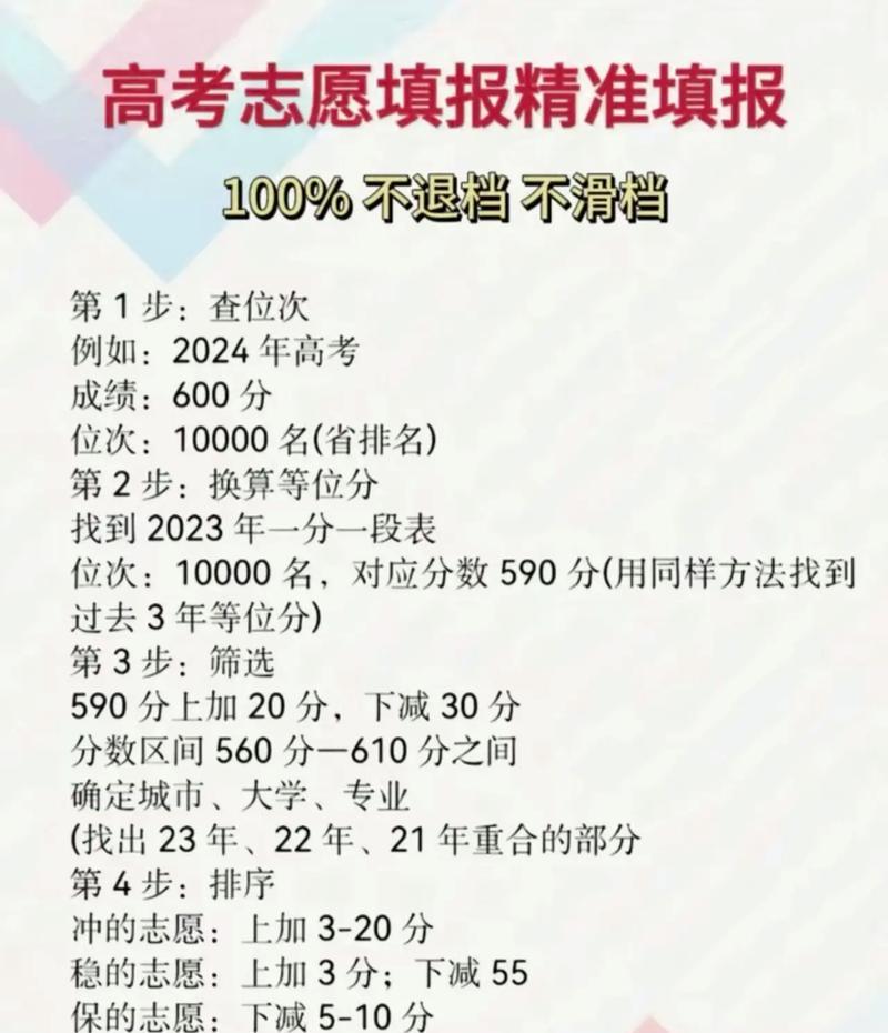 高考网上填报志愿的方法与步骤（高考志愿填报一网打尽，助你顺利升学）
