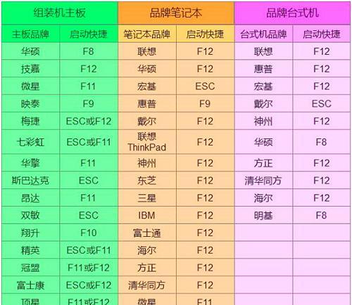 从原版Win10换回Win7系统的安装教程（详细步骤带你轻松回归Win7系统）