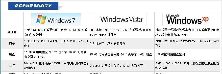 使用W7启动盘安装系统的完整教程（轻松安装系统，让电脑焕然一新）