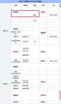 晓龙450性能解析（以晓龙450为例，深入探究其卓越性能与关键特点）