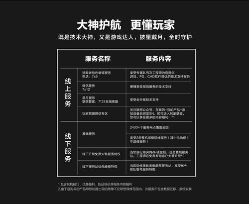 拯救者Y7000装机教程（解锁潜力、优化性能、轻松提升游戏体验）