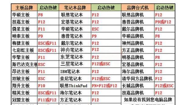 Win10U启动教程（详解Win10U启动流程及设置技巧，轻松解决系统启动问题）