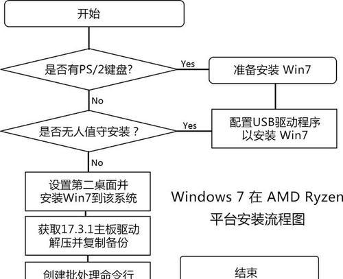 如何使用系统USB盘启动安装教程（一步步教你如何使用系统USB盘启动安装操作系统）