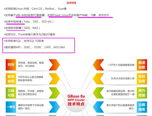 使用U盘启动Linux系统教程（快速上手，轻松安装）