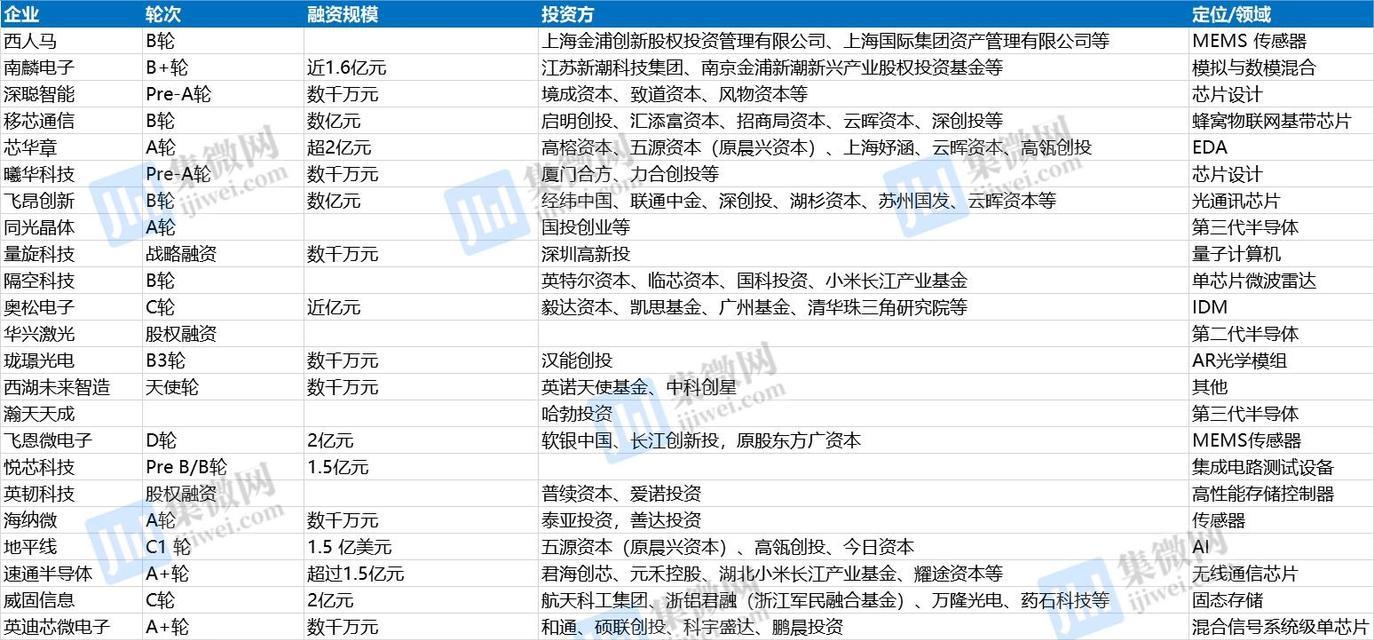 融资线推广的有效方法与策略（打造有效融资线推广方案，提升融资效率）