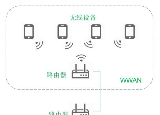 电脑启用无线网络连接的方法（简单快捷，轻松连接网络）