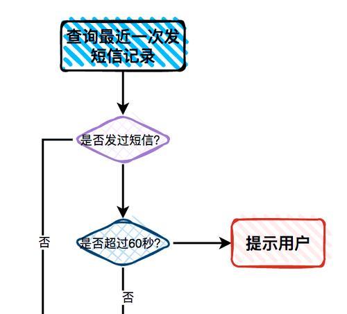 Java接口简单例子及应用（通过一个简单的例子了解Java接口的定义、实现和应用）