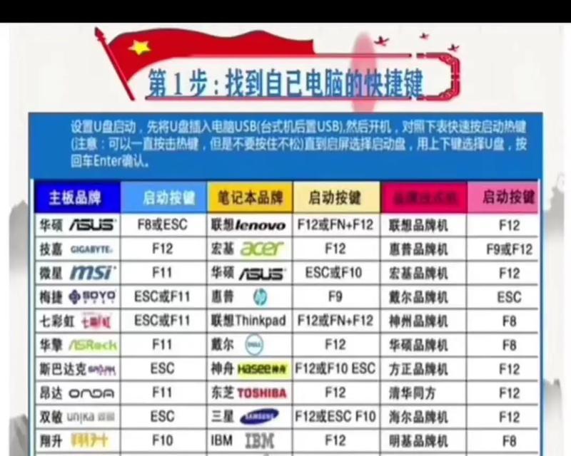 使用U盘启动安装XP系统教程（简单易行的安装XP系统方法，教你用U盘启动安装XP系统）
