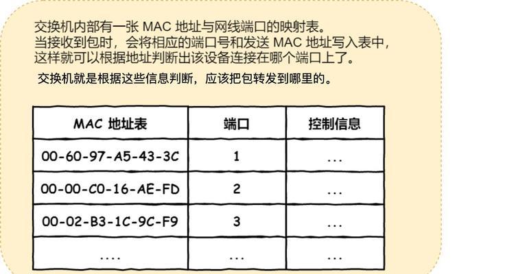 如何查询电脑IP地址命令（使用命令快速获取电脑IP地址）