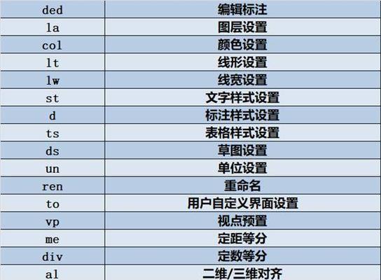 CAD快捷键命令的提高工作效率（CAD快捷键命令的使用技巧及常见快捷键一览）
