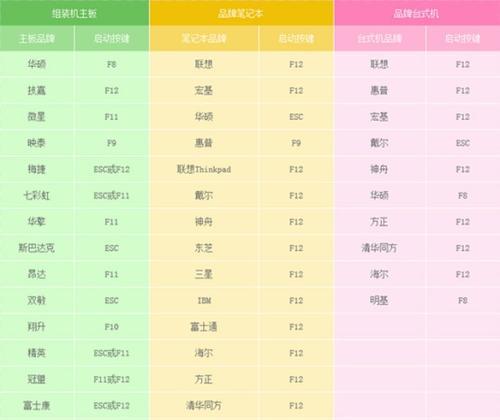 如何使用U启动进行备份操作（利用U启动软件轻松备份重要数据，保护您的文件安全）