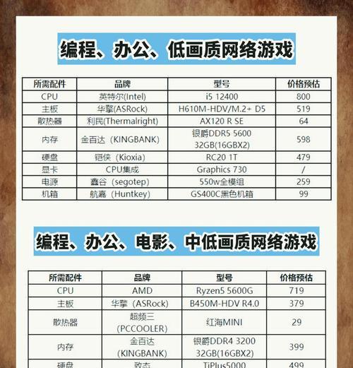 配置清单（一般电脑配置清单介绍及性能提升的关键要素）