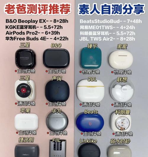 蓝牙耳机使用教程（轻松入门，快速掌握蓝牙耳机的使用技巧）