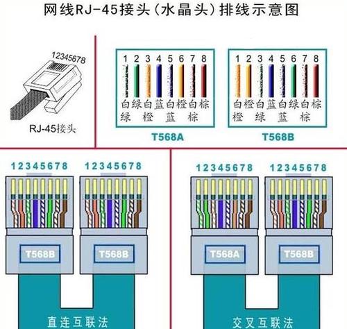 如何通过一根网线连接两个WiFi路由器（利用网线连接两个WiFi路由器的简易教程）