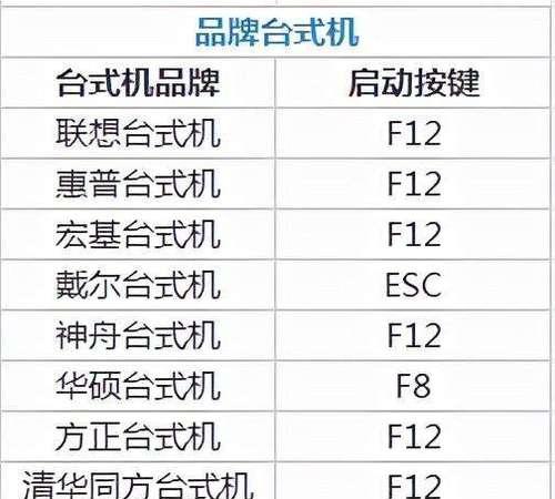 利用U盘安装系统的教程（BIOS设置及操作详解）
