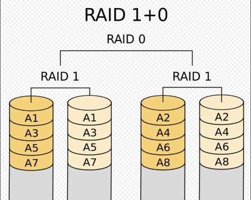 从RAID0到RAID1（以西数硬盘RAID1的配置和设置方法）