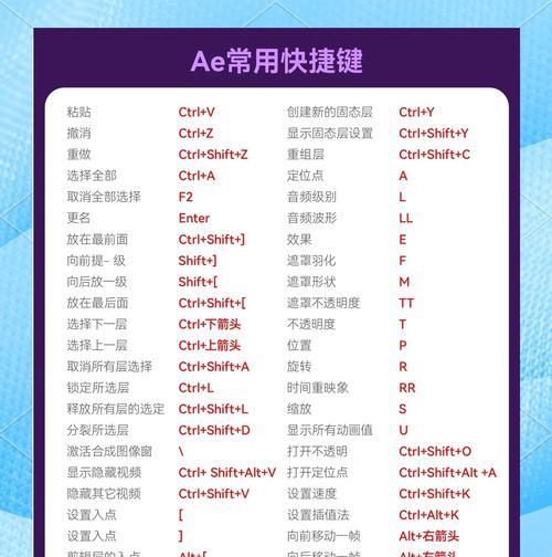 AE位置快捷键大全（掌握AE位置快捷键，轻松完成复杂动画）