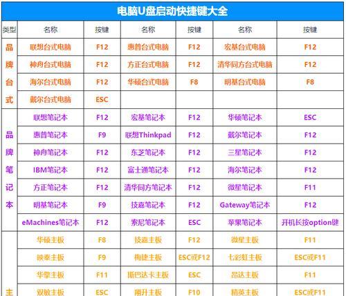 以优盘装系统——简易而高效的操作指南（详细教程带你轻松安装操作系统，让电脑焕发新生）